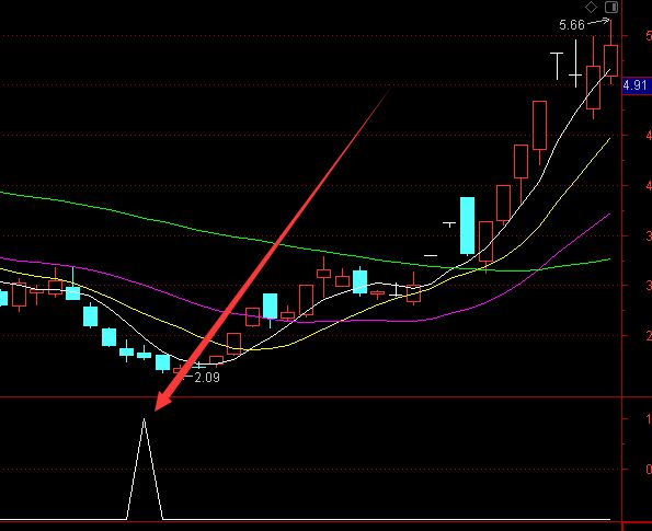 非常短線私募黑馬牛股指標-RB螺紋鋼期貨交易網