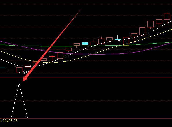 強悍版游資黑馬選股公式-RB螺紋鋼期貨交易網