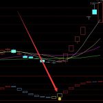 用了很久的準確率高的通達信指標-RB螺紋鋼期貨交易網