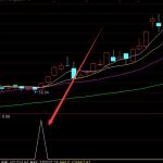 狙擊主升浪啟動指標公式源碼無未來-RB螺紋鋼期貨交易網