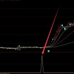 超級版陰線尾盤選股公式-RB螺紋鋼期貨交易網