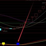 很強勢大漲的妖股選股通達信指標公式-RB螺紋鋼期貨交易網