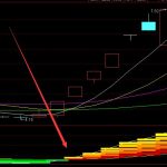 龍頭版通達信準確率100的多空指標-RB螺紋鋼期貨交易網