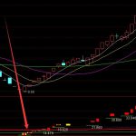 暴漲密碼版股票的內部價值公式-RB螺紋鋼期貨交易網