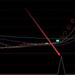 股票箱體指標公式選出大漲的公式-RB螺紋鋼期貨交易網