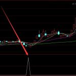 最新通達信尋找合并妖牛股指標公式源碼-RB螺紋鋼期貨交易網