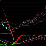 公認最好最先進股票公式網-RB螺紋鋼期貨交易網
