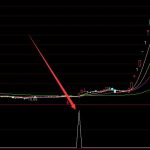 成功率高的最新股票指標公式源碼大全-RB螺紋鋼期貨交易網