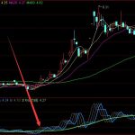 神算版天天有收入的通達信指標公式-RB螺紋鋼期貨交易網