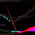 macd抄底選股公式成功率非常高的通達信指標-RB螺紋鋼期貨交易網