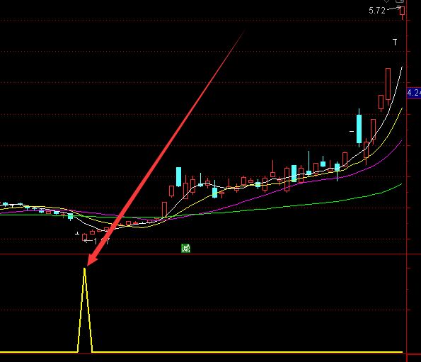最新最好的股票公式指標導航網-RB螺紋鋼期貨交易網