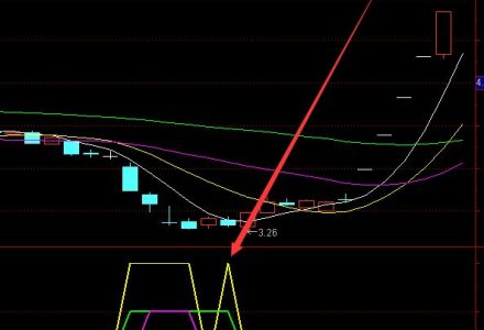 散貨船行業股票名單有哪些?(2022/6/1) 散貨船行業股票名單有哪些?(2022/6/1)