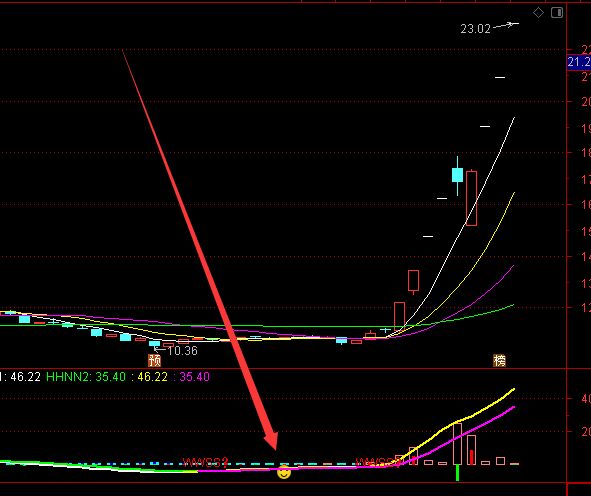 牛股基因密碼黑馬牛股妖股指標公式-RB螺紋鋼期貨交易網