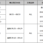 商品期貨星期天晚上開盤嗎 期貨調休日開盤嗎-RB螺紋鋼期貨交易網