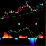 又準又好用的主力資金選股股票指標公式-RB螺紋鋼期貨交易網