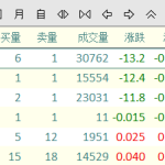 股指期貨持倉查詢（更新）-RB螺紋鋼期貨交易網