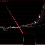 最新版通達信發現翻倍牛股選股指標公式-RB螺紋鋼期貨交易網