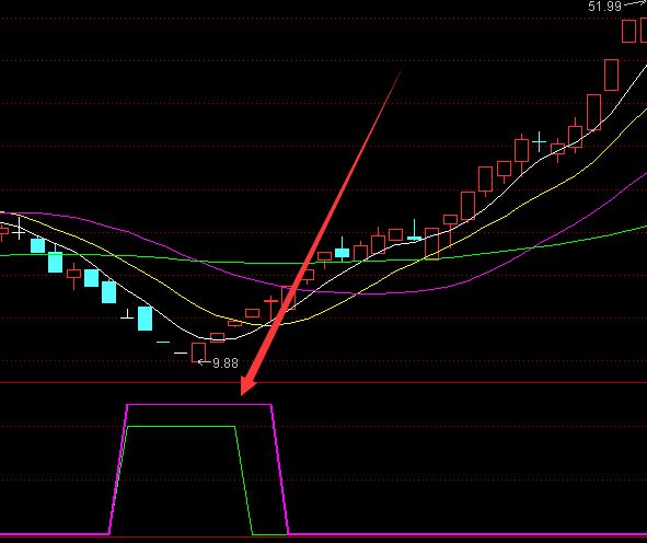 最準的熱點板塊選股公式-RB螺紋鋼期貨交易網