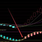 趨勢必漲通達信看清主力資金指標公式-RB螺紋鋼期貨交易網