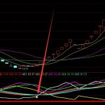莊股暴漲通達信炒股指標公式-RB螺紋鋼期貨交易網