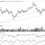 期貨傭金比期貨手續費高還是低?期貨傭金通常多少-RB螺紋鋼期貨交易網