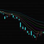 期貨多頭和空頭是什么意思(圖解說明)-RB螺紋鋼期貨交易網