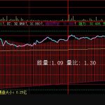 非常強大的分時主圖指標分享,阻力支撐突破標識!-RB螺紋鋼期貨交易網