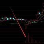 出現就暴漲通達信手機最強指標-RB螺紋鋼期貨交易網