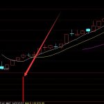 強勢股二波啟動指標公式-RB螺紋鋼期貨交易網
