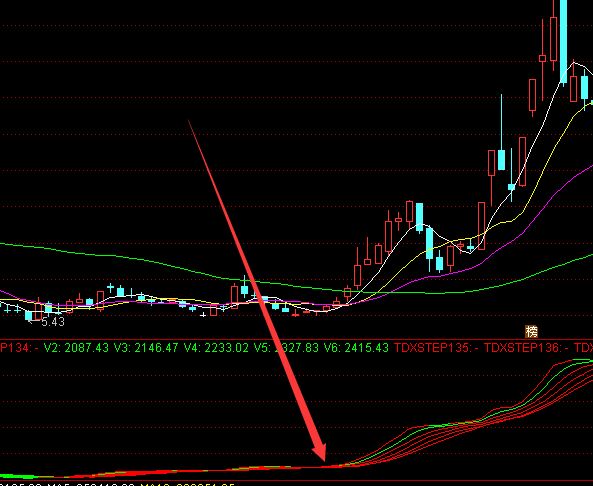 超級短線冠軍常用通達信超級短線異動指標公式 超級短線冠軍常用通達信超級短線異動指標公式
