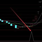 選出都是漲的形態選股通達信指標公式-RB螺紋鋼期貨交易網