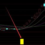 最好技術通達信主圖公式源碼-RB螺紋鋼期貨交易網