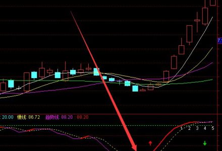 2022年磷礦上市公司龍頭股票有哪些?南方財富網為您分享(5月27日) 2022年磷礦上市公司龍頭股票有哪些?南方財富網為您分享(5月27日)
