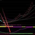 高手收藏的通達信手機版指標大全-RB螺紋鋼期貨交易網