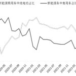 在投資中期貨傭金支出是否很高-RB螺紋鋼期貨交易網