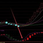 通達信莊家出現資金進出指標公式-RB螺紋鋼期貨交易網