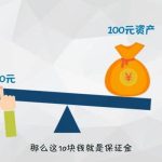 期貨保證金怎么算 一般是多少錢「1分鐘學會保證金計算」-RB螺紋鋼期貨交易網