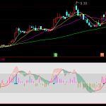 悍見好用通達信準確率98%無未來指標-RB螺紋鋼期貨交易網