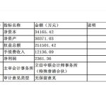 中輝期貨軟件下載詳情（附中輝期貨2018年財務報表）-RB螺紋鋼期貨交易網