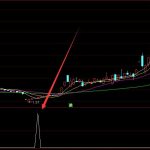 用著不錯不公開的通達信指標-RB螺紋鋼期貨交易網