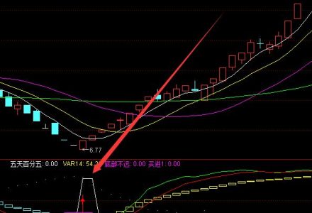 6月6日早盤中成藥制劑概念報漲,精華制藥漲5.2% 6月6日早盤中成藥制劑概念報漲,精華制藥漲5.2%
