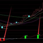 財通版通達信底部買入和逃頂指標公式-RB螺紋鋼期貨交易網