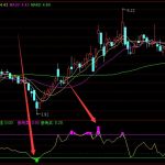 好不錯的通達信買入賣出公式指標-RB螺紋鋼期貨交易網