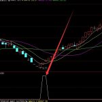 盈利率很高的黑馬精準抄底通達信指標公式-RB螺紋鋼期貨交易網