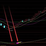 最多牛股指標的通達信公式指標網-RB螺紋鋼期貨交易網