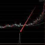 抄底選股公式自用多年超準通達信指標-RB螺紋鋼期貨交易網