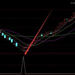 上漲率不錯的出水芙蓉選股通達信指標公式-RB螺紋鋼期貨交易網