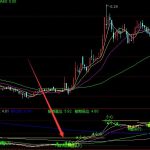 最新通達信超級密碼算法指標公式-RB螺紋鋼期貨交易網