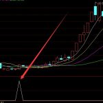 高手選股方法通達信三金叉指標-RB螺紋鋼期貨交易網