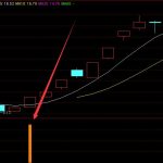 高級版強勢股龍回頭選股公式-RB螺紋鋼期貨交易網
